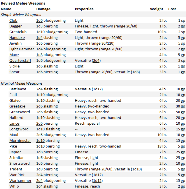 Revised Melee Weapons En World Dungeons Dragons Tabletop Roleplaying Games