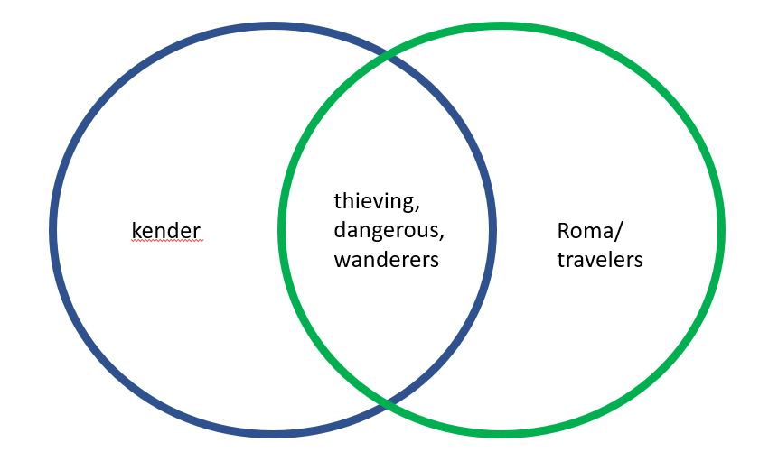 kender Roma.JPG
