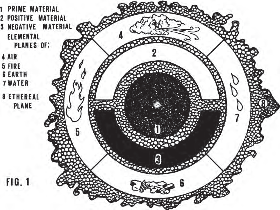KnownPlanesOfExistence1of2.png