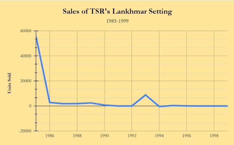 Lankhmar setting sales.jpeg