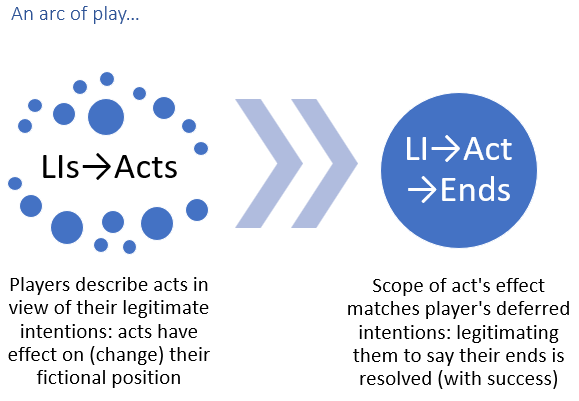 LI acts.png