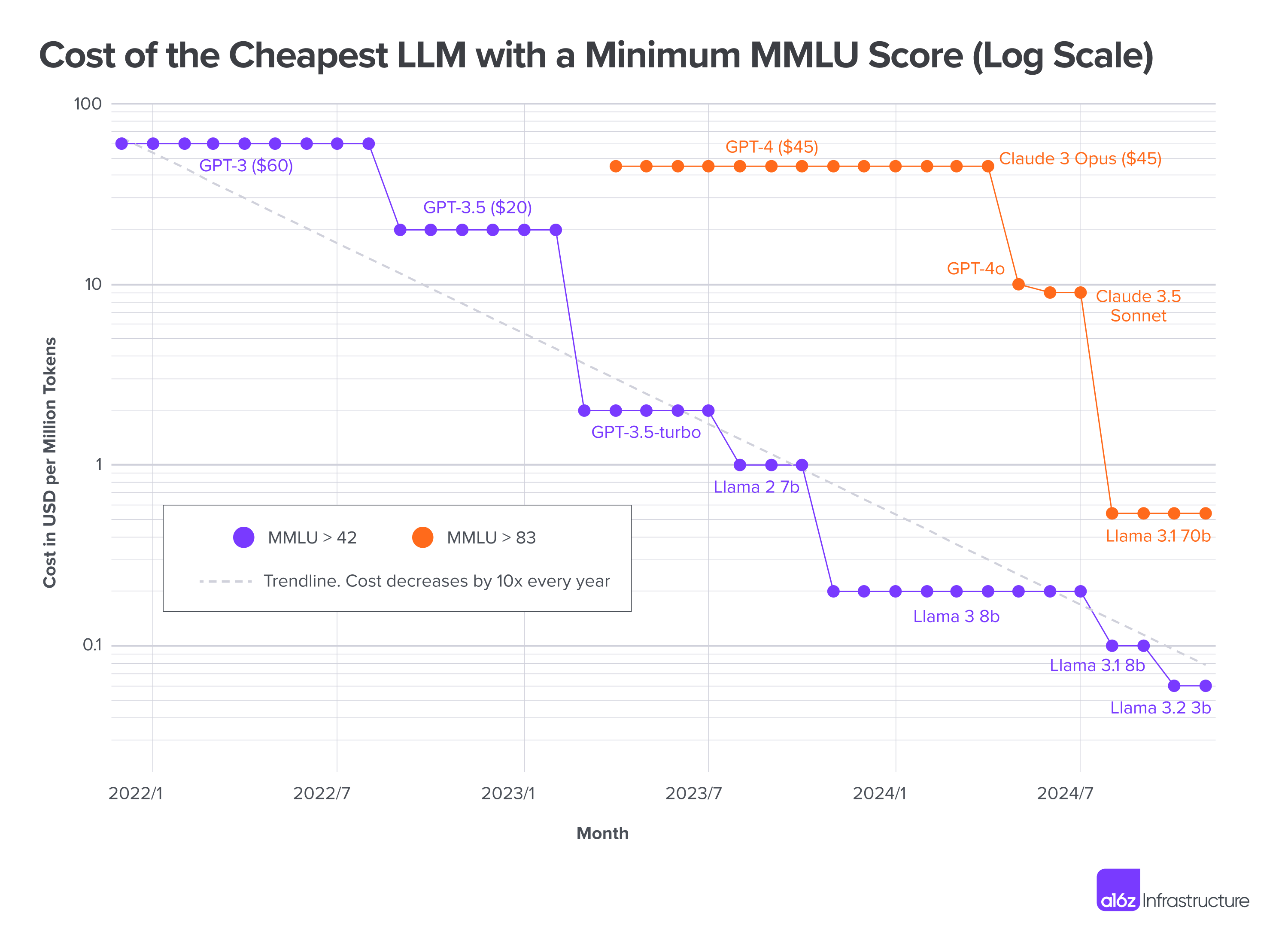 LLMflation–Inline-2-1.png