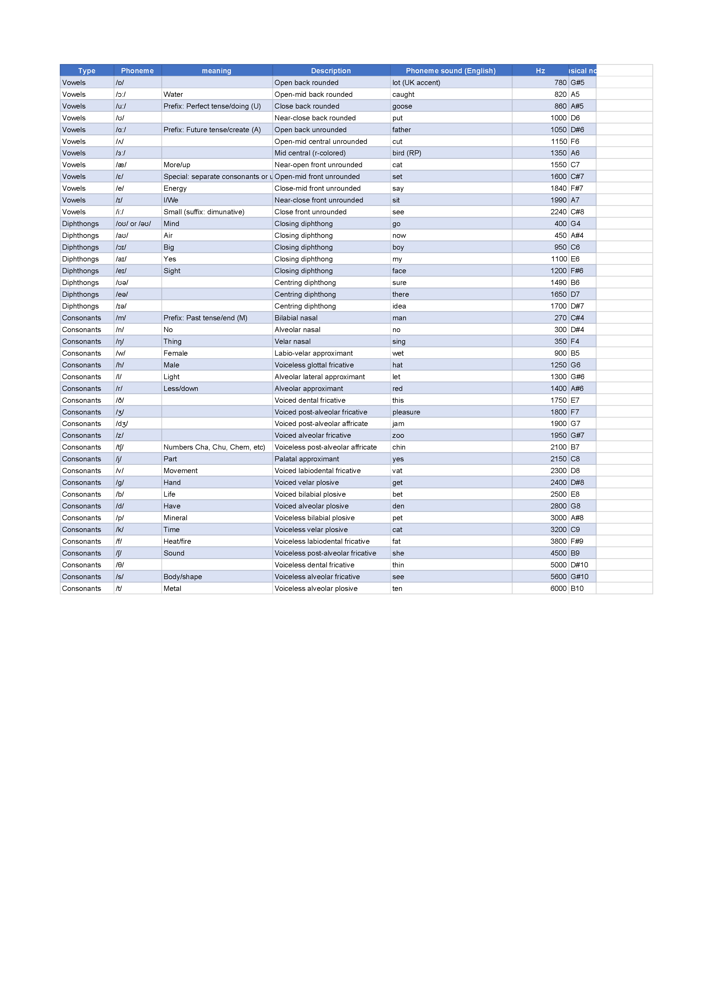 LOGOS CHART - Blad1.jpg