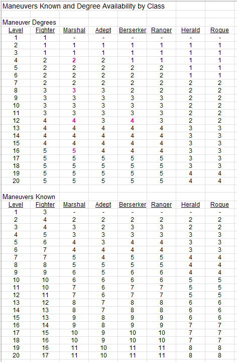 Maneuversbyclass.png