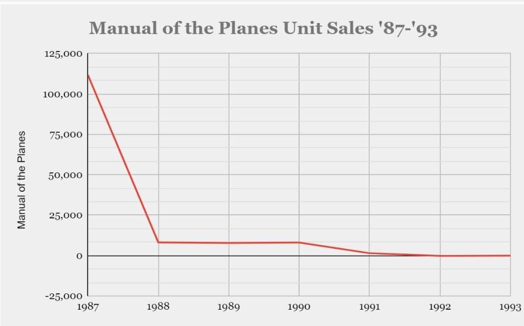 Manual of the Planes sales.jpeg