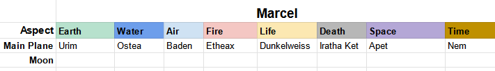 Marcel Arrangement.png