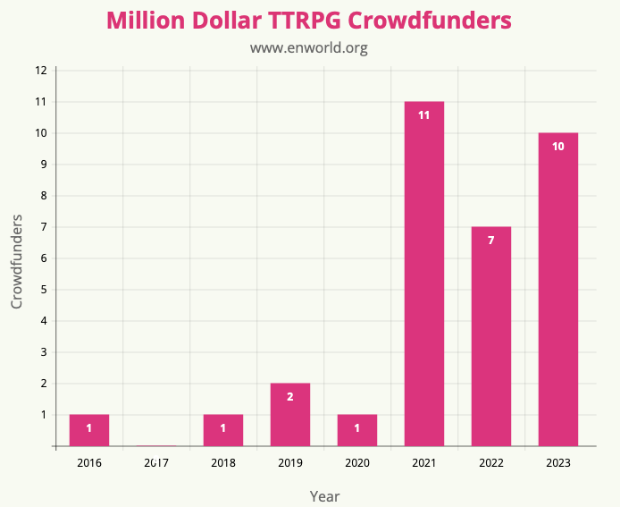 Million Dollar TTRPG Crowdfunders-10.png
