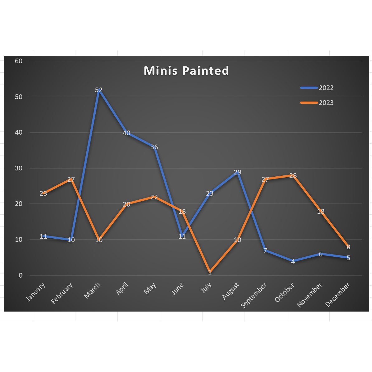 mini-painting-graph.jpg