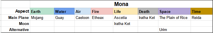 Mona Arrangement.png