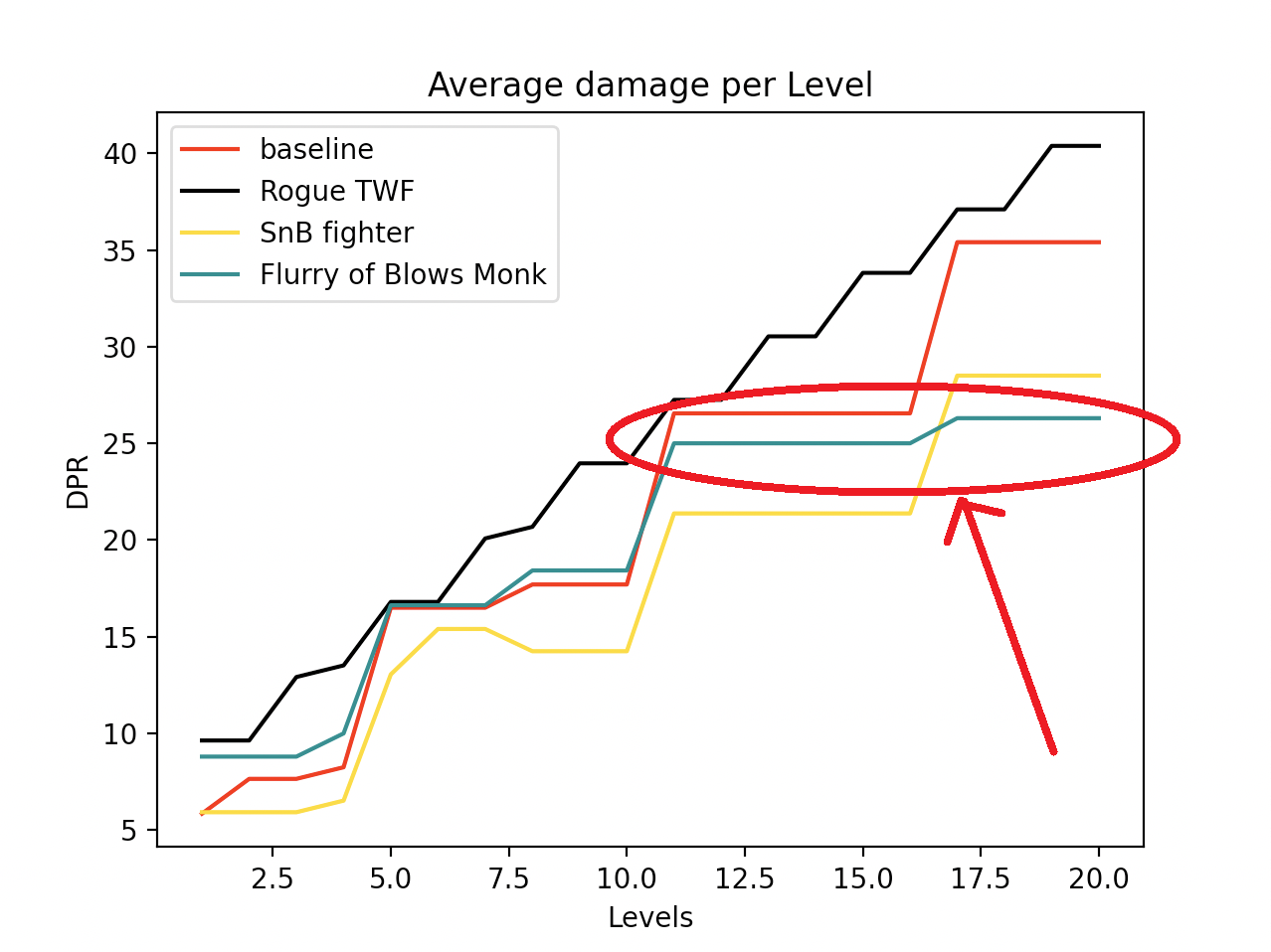 Monk DPS Flurry.png