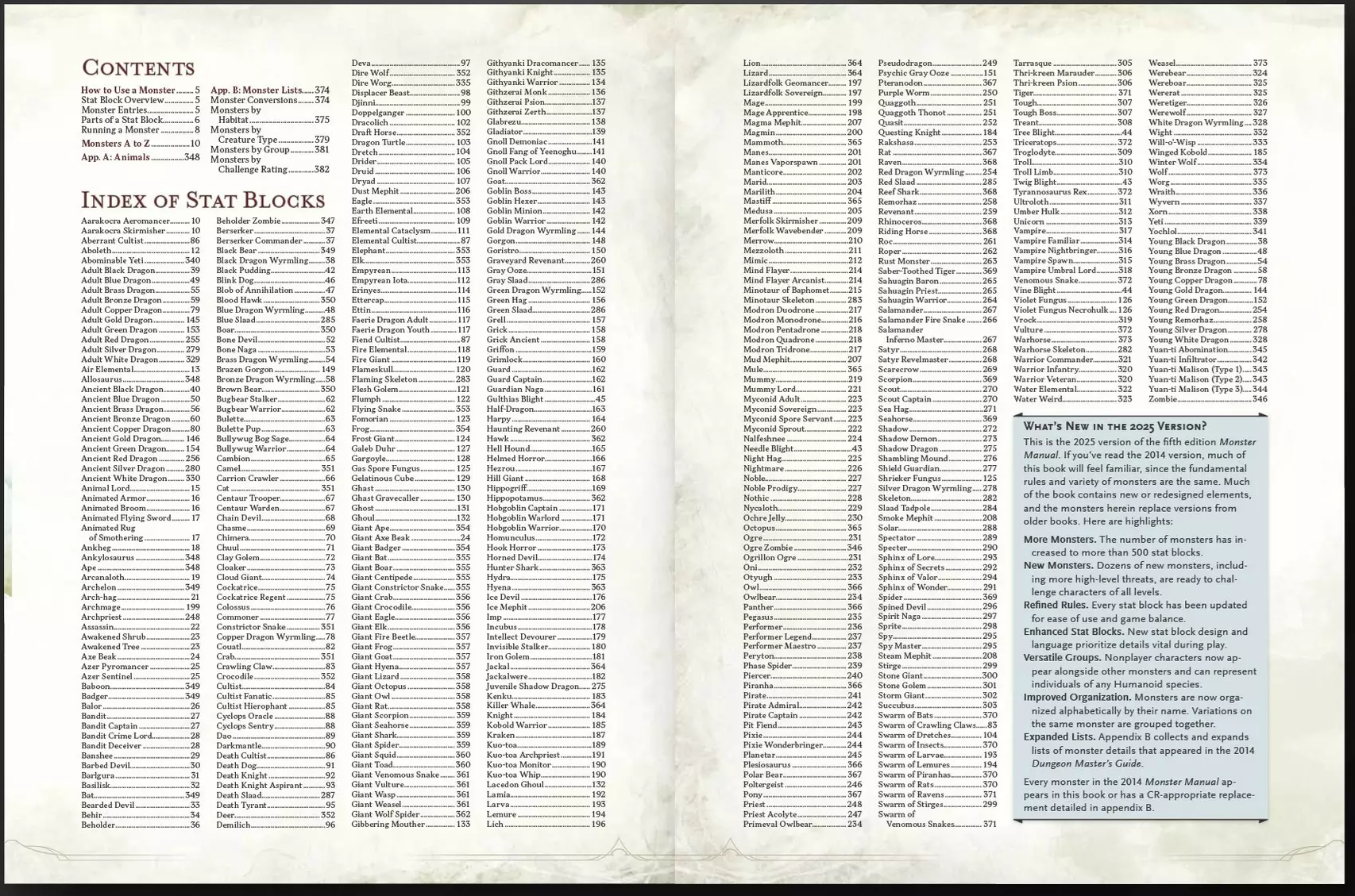 Monster Manual 2025 contents.png