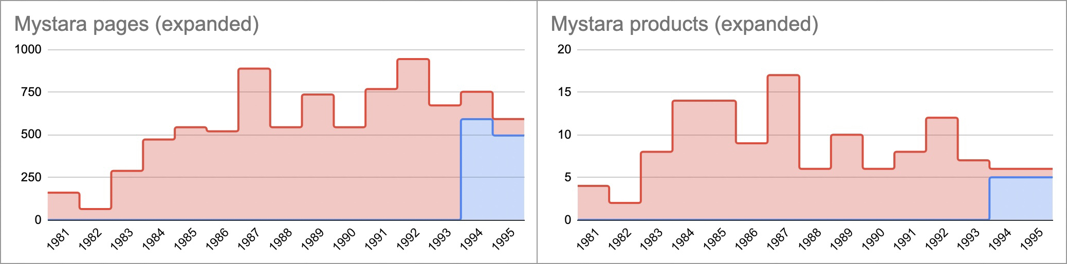 Mystara (expanded).jpg