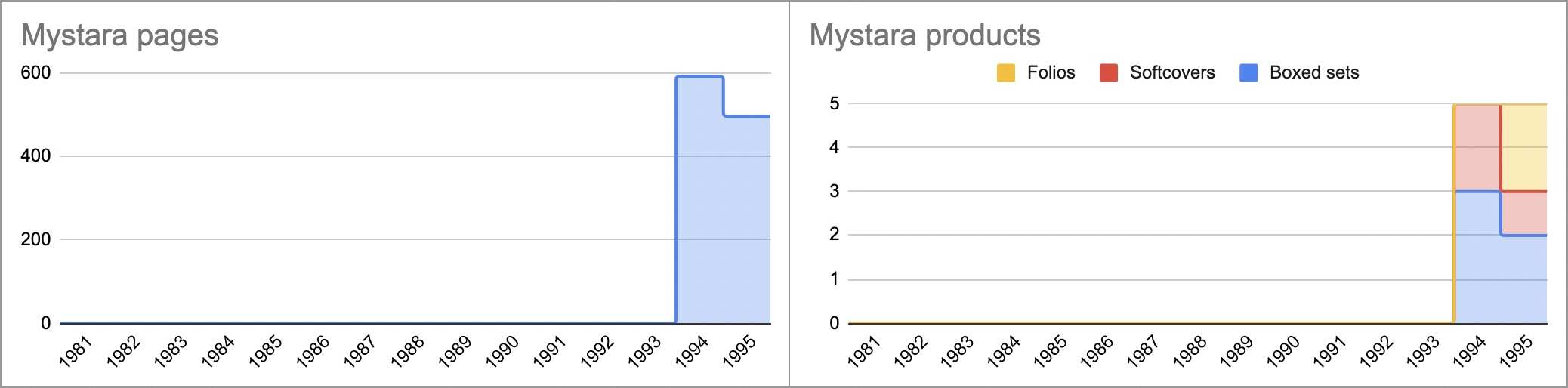 Mystara.jpg