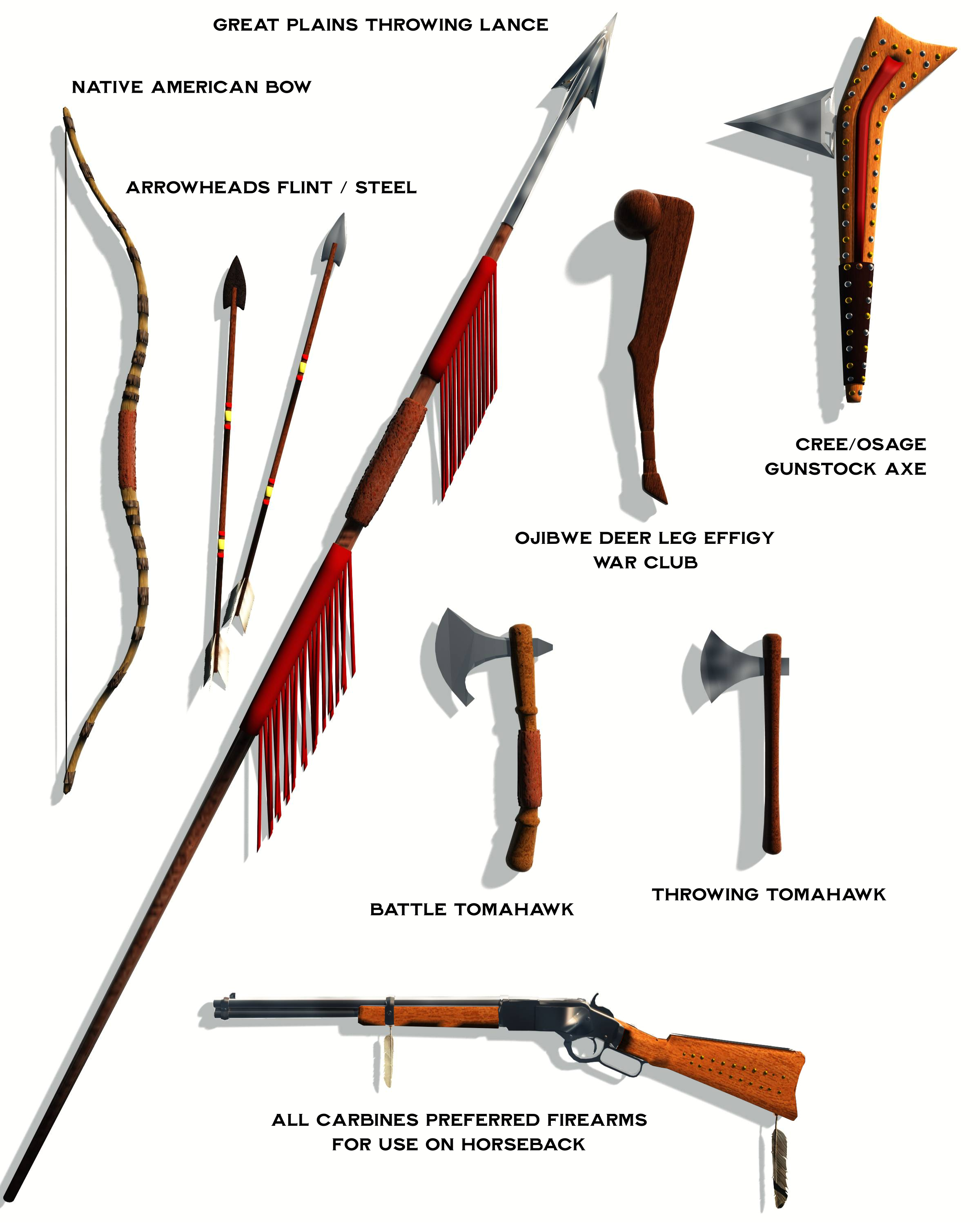 native-weapons-chart.jpg