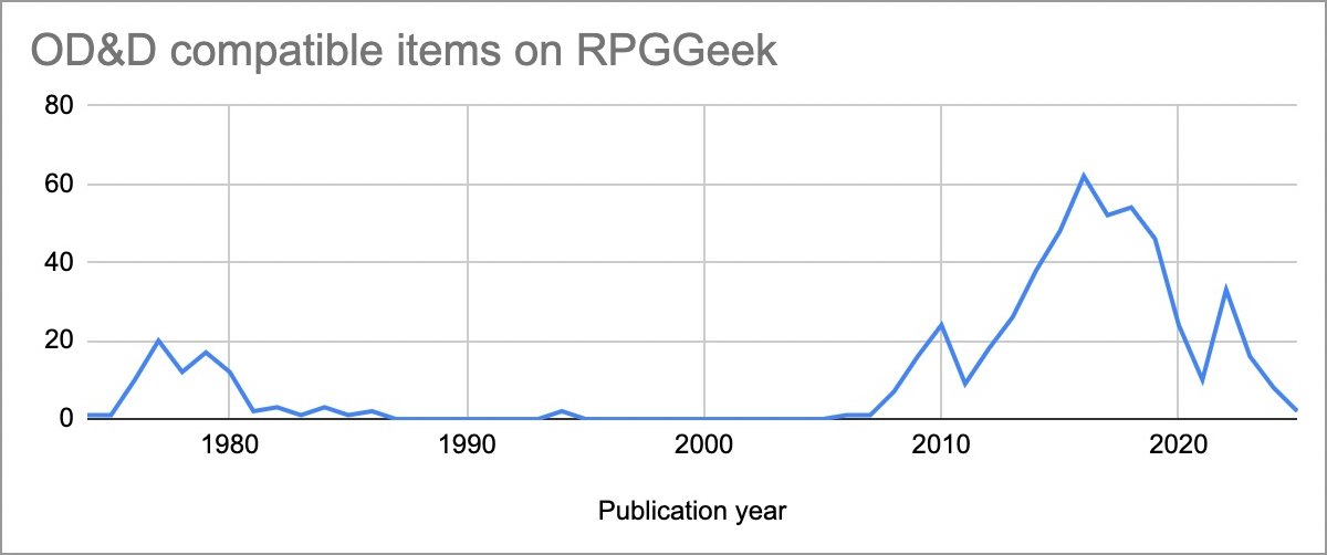 OD&D Compatible.jpg