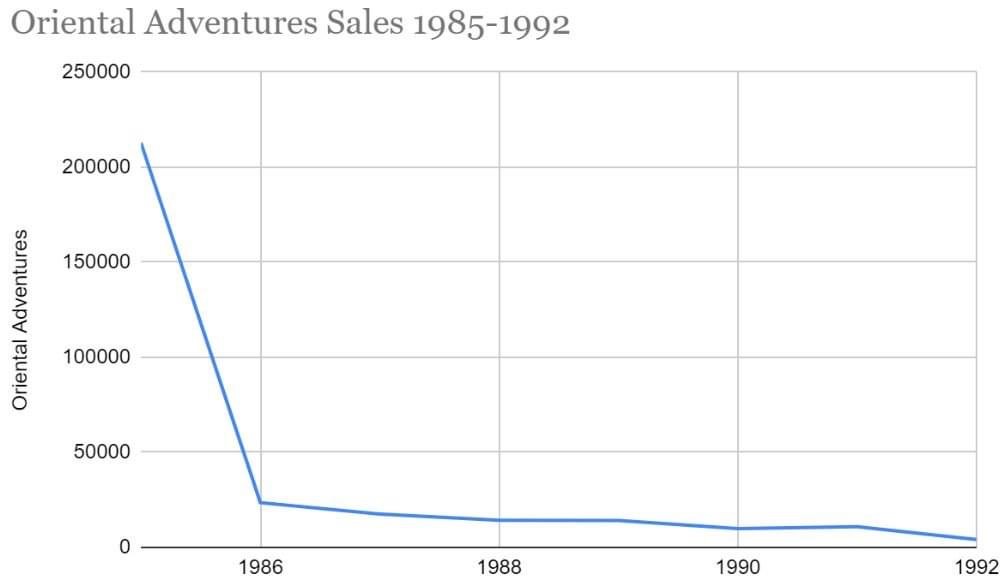 Oriental Adventures sales.jpeg