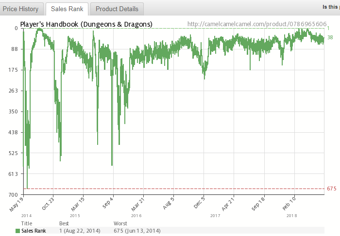 php-sales-rank-7-15-2018-png.99315