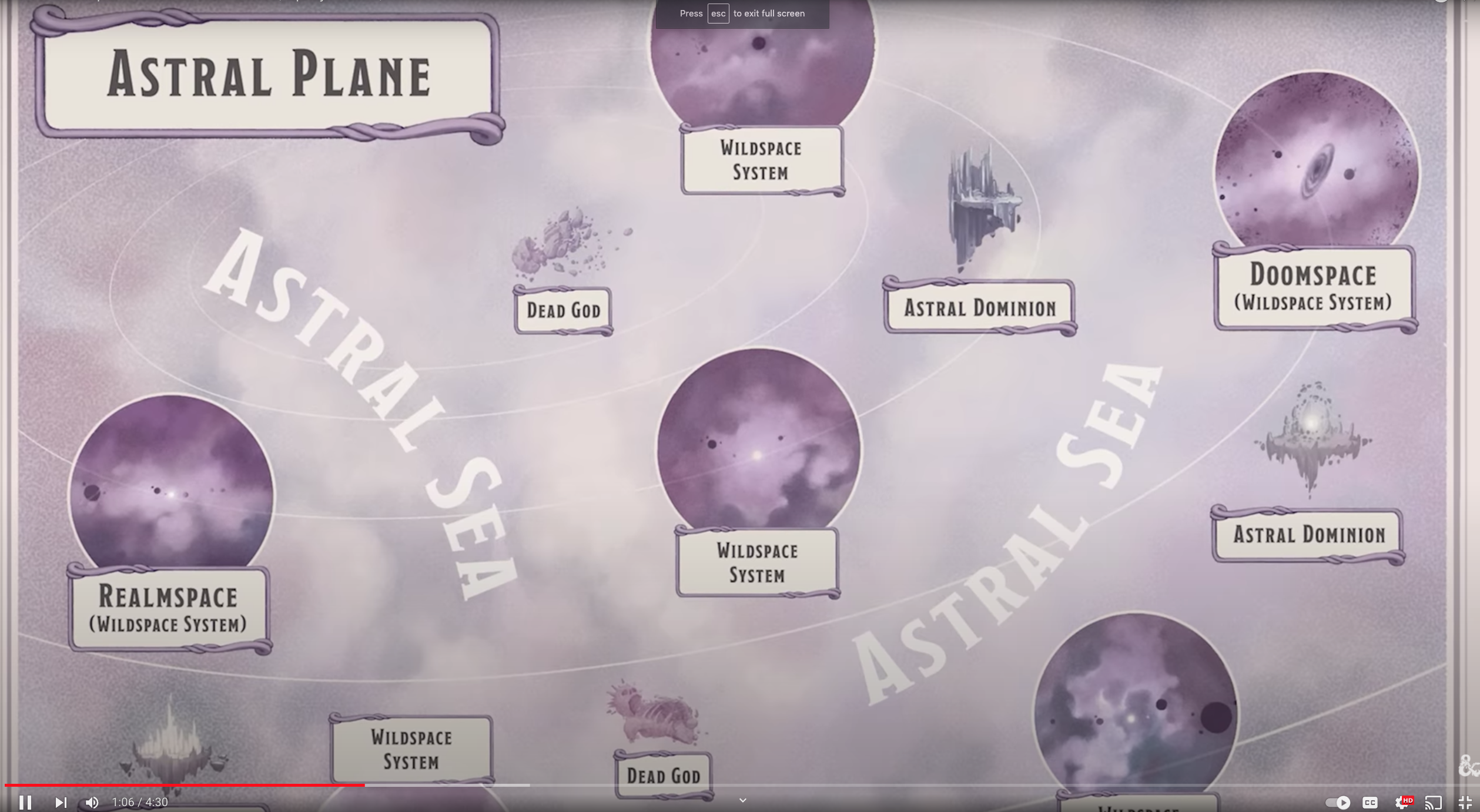 Planescape Cosmology.png