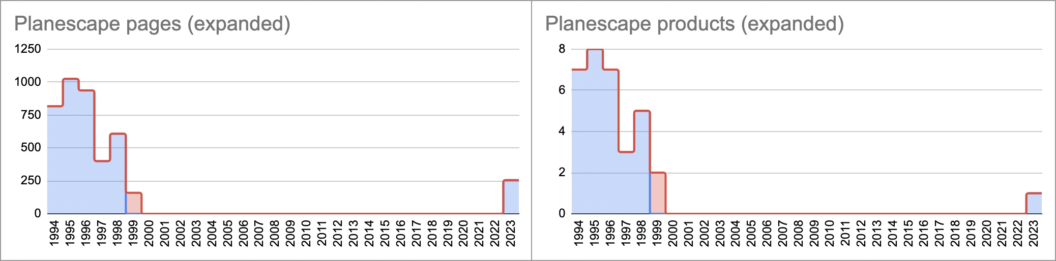 Planescape (expanded).jpg