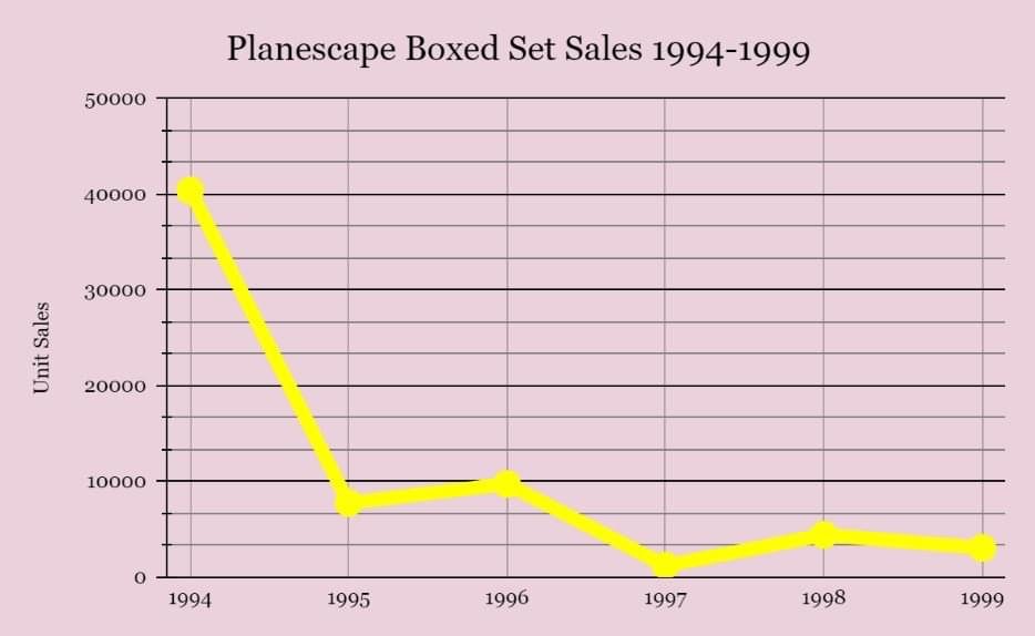 Planescape setting sales.jpeg