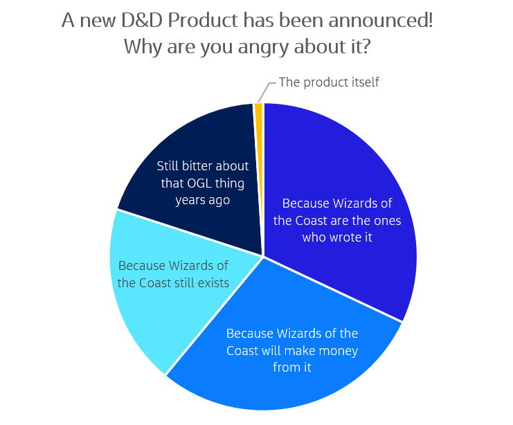 Seems like every new product announcement thread turns into this.