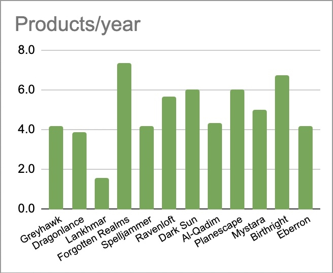 Products:year.jpg