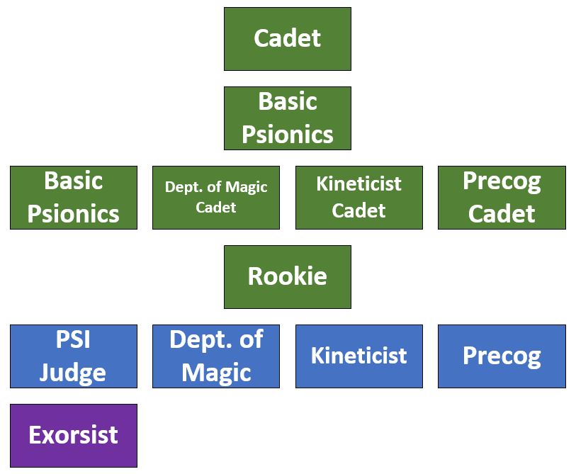 PSI Careers.JPG