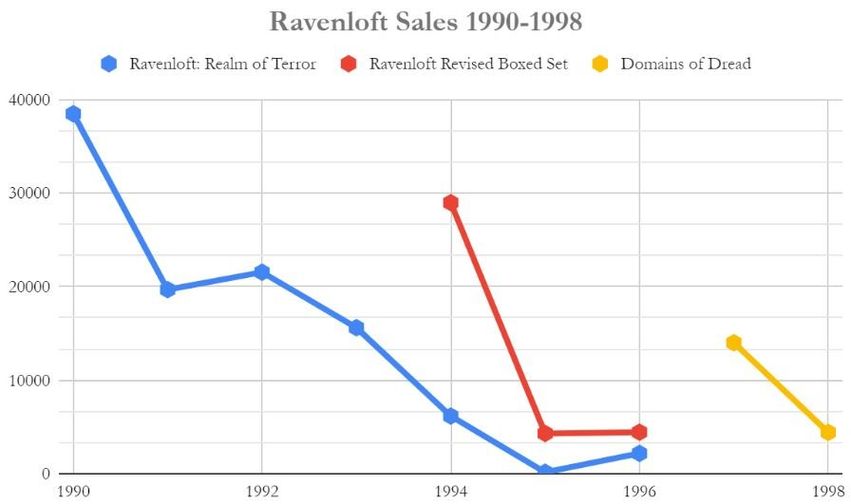 ravenloft.jpg