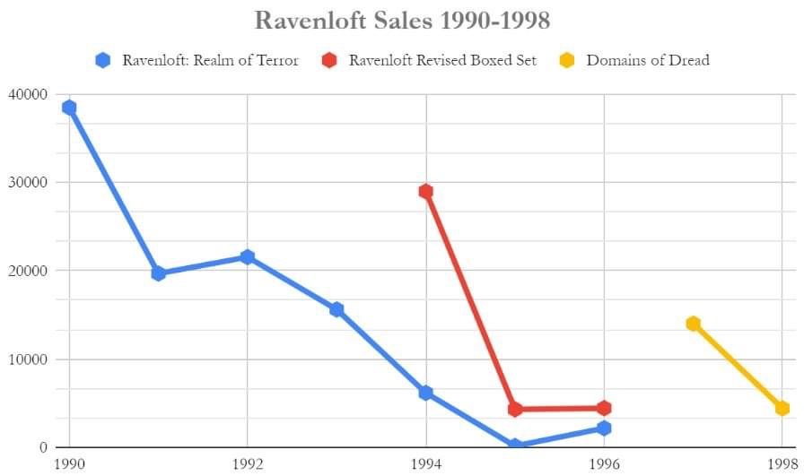 Ravenloft setting sales.jpeg