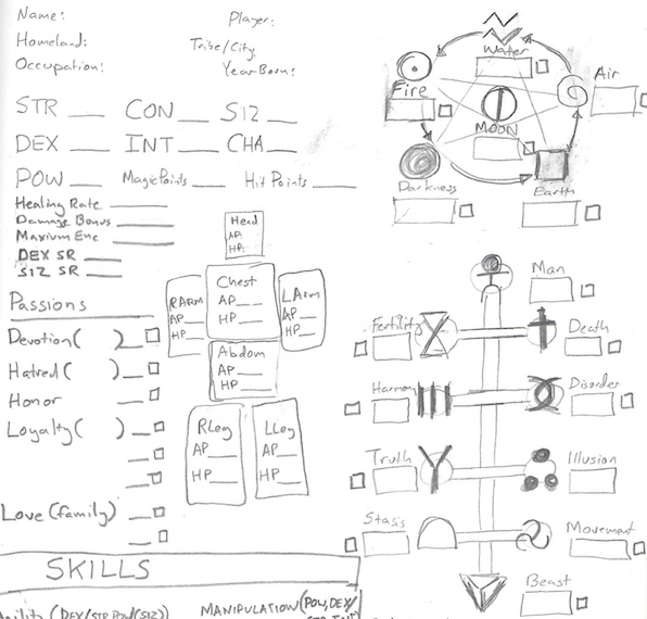 rq-character-sheet-excerpt.jpg