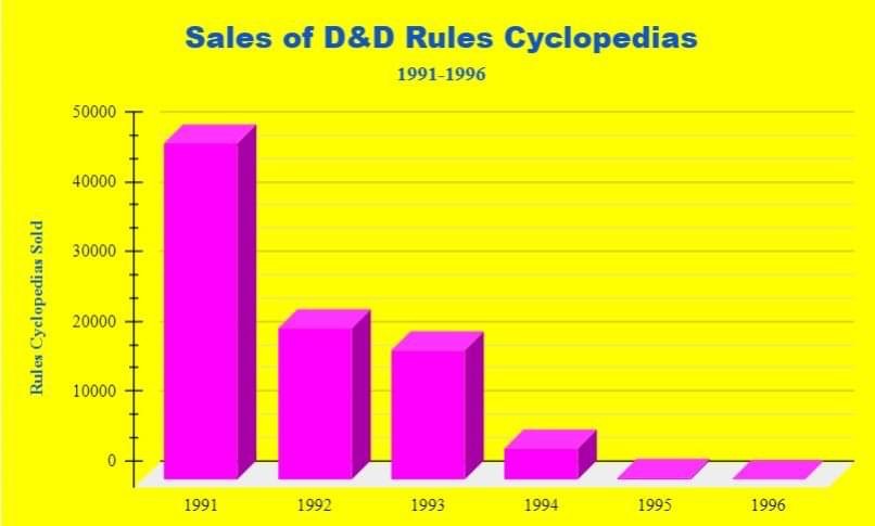 Rules Cyclopedia sales.jpeg