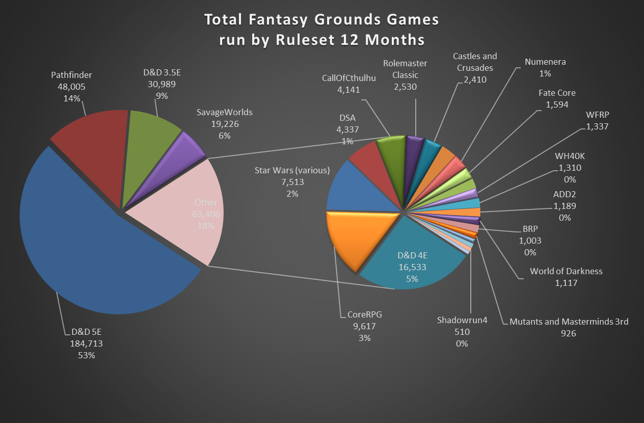 Pathfinder Money Chart