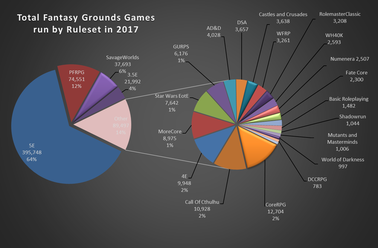 RulesetUsage2017_PieChart.png