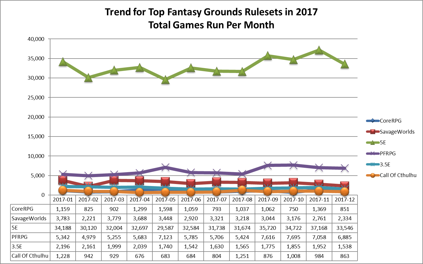 RulesetUsage2017_Top5.png