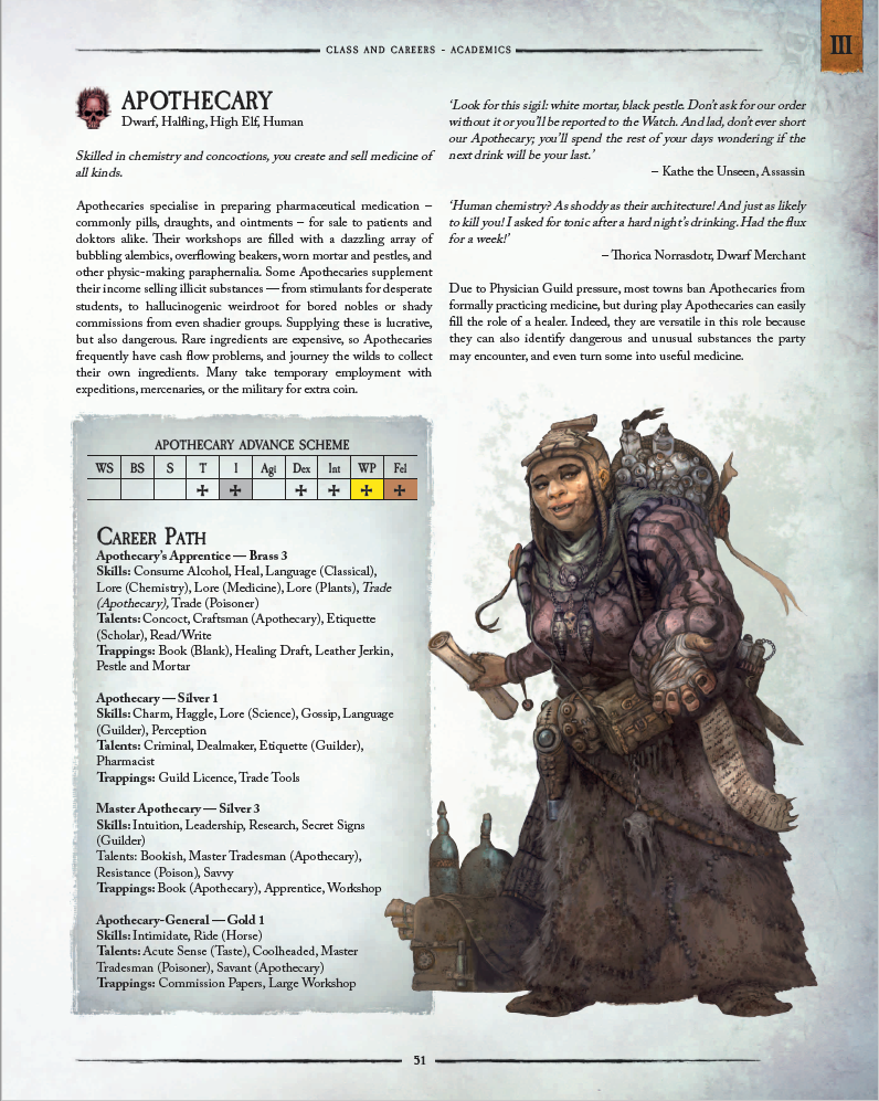 Rat Catcher, Warhammer Wiki