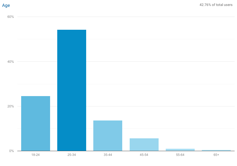 Screen Shot 2020-04-25 at 12.09.27 AM.png
