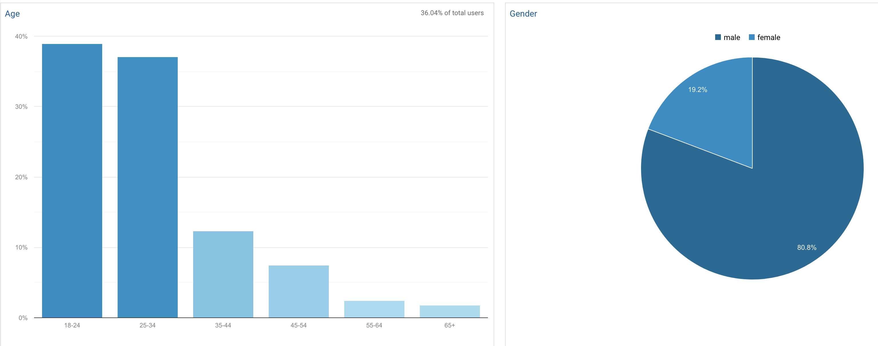 Screen Shot 2022-03-16 at 3.16.58 PM.png