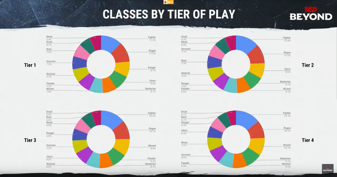 Dungeons & Dragons 5E wizard class explained