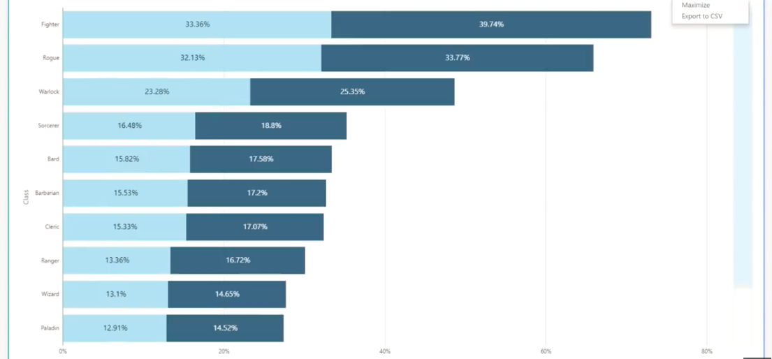 Rpg Stats Chart