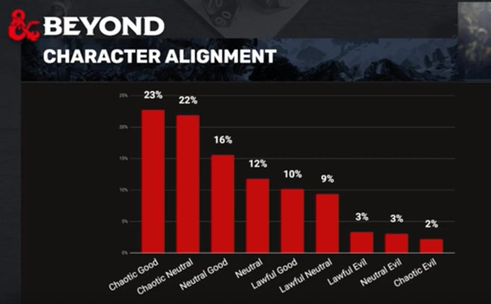 Alignment Chart Dnd 5e