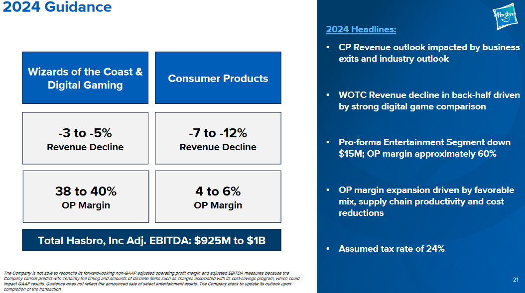 Screenshot 2024-02-14 at 08-12-13 PowerPoint Presentation - Hasbro Q4 2023 Earnings Presentati...png