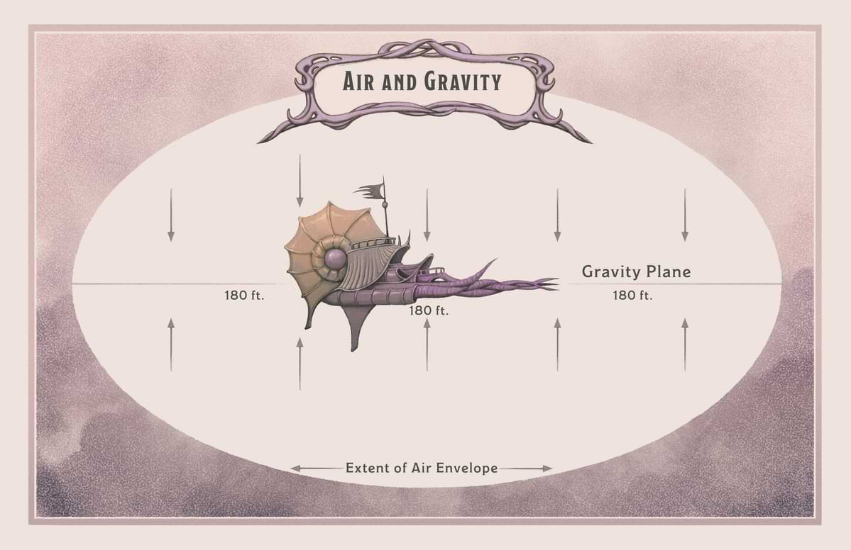 ship-air-envelope-and-gravity-plane.jpg