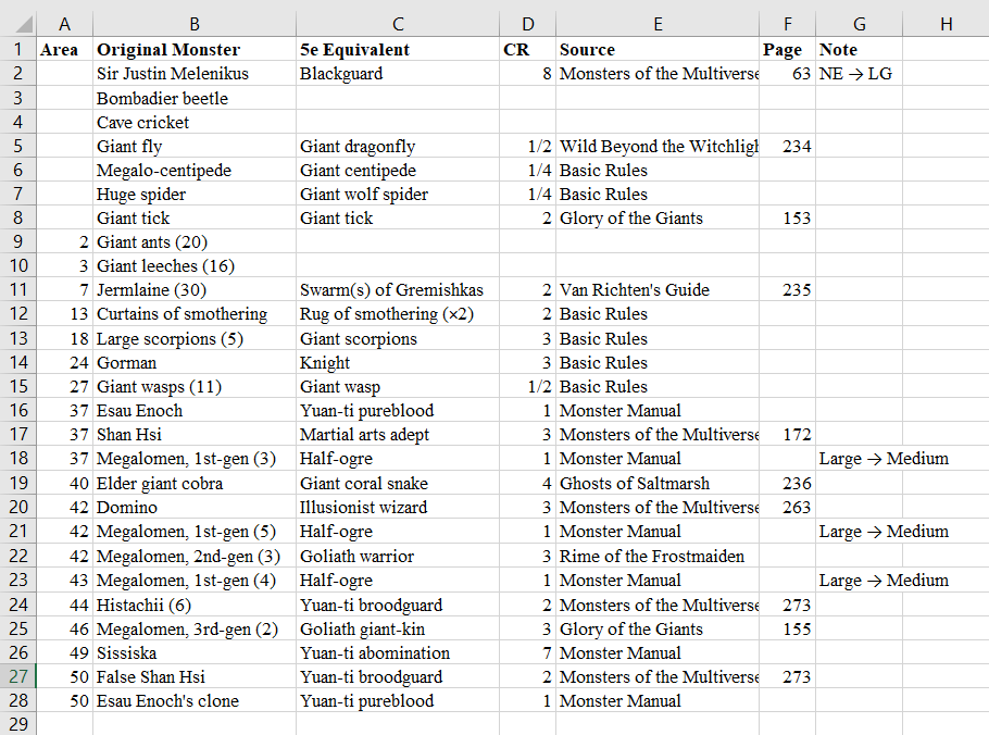 Slave Vats 5e Monster Conversions.png