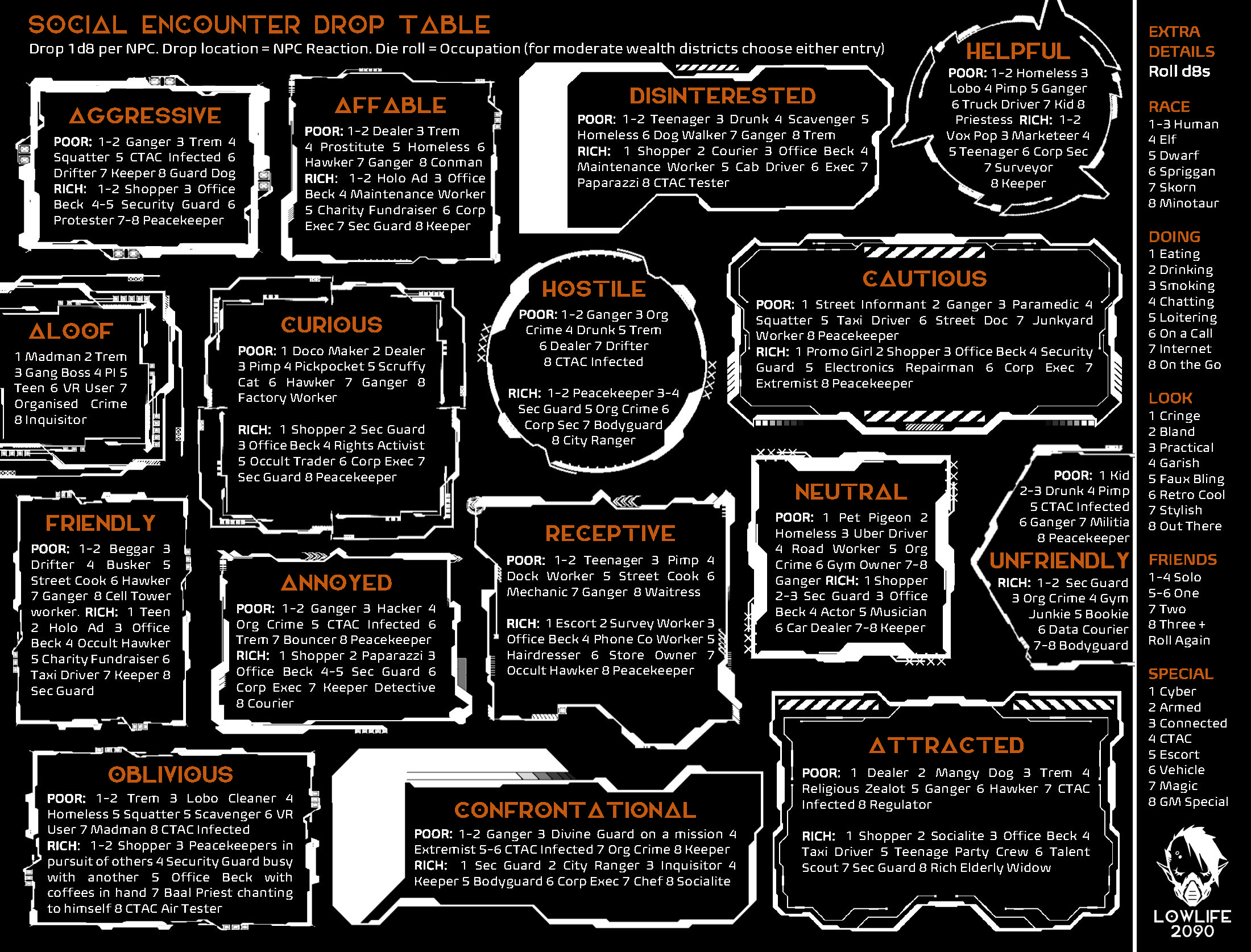 Social Encounter Drop Table PNG.png