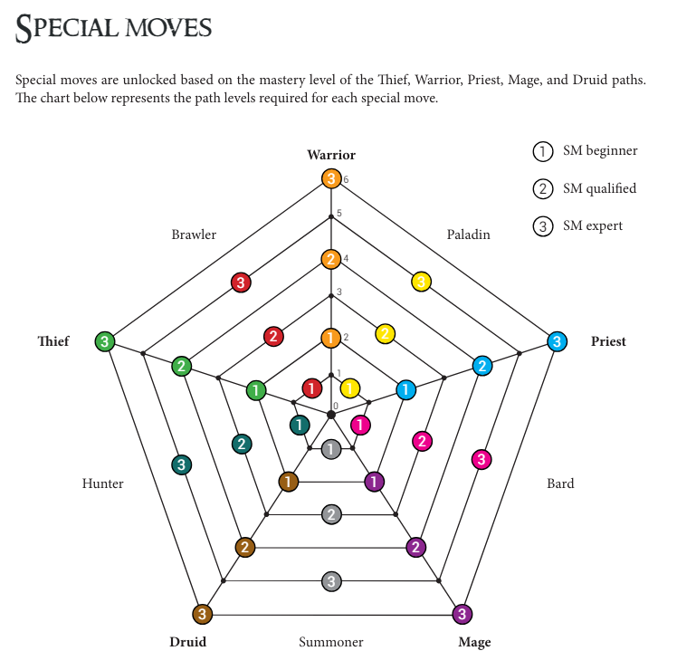 Special moves.PNG
