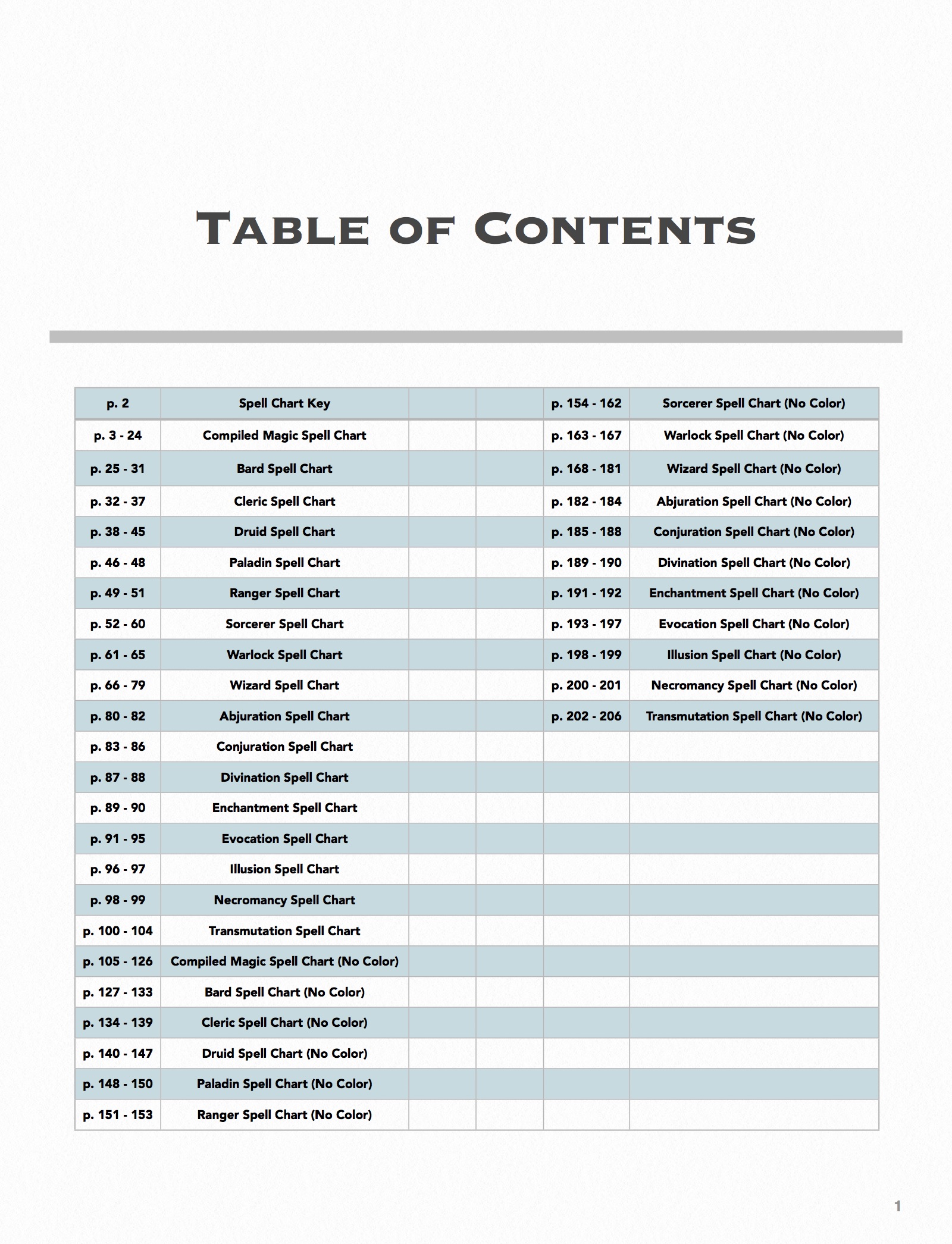 Dnd Spell Chart