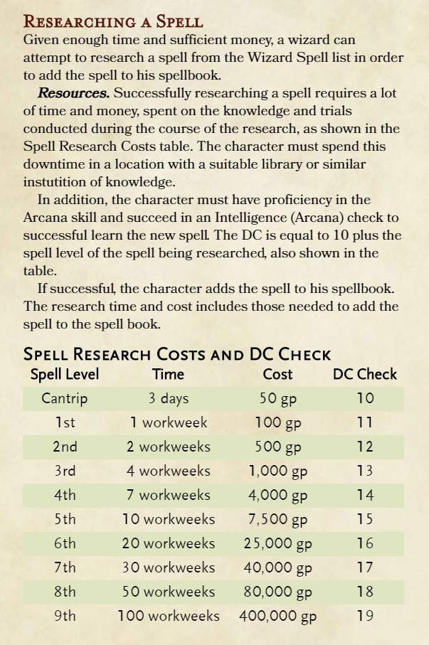 spell research.png