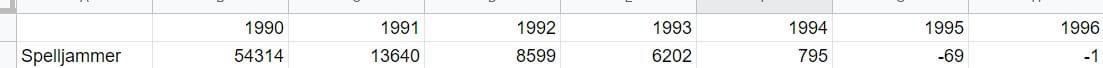 Spelljammer sales entries.jpeg