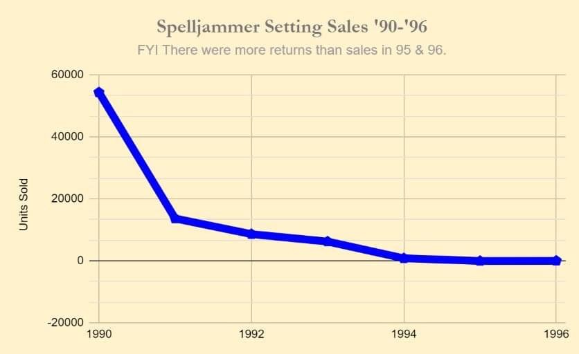 Spelljammer setting sales.jpeg