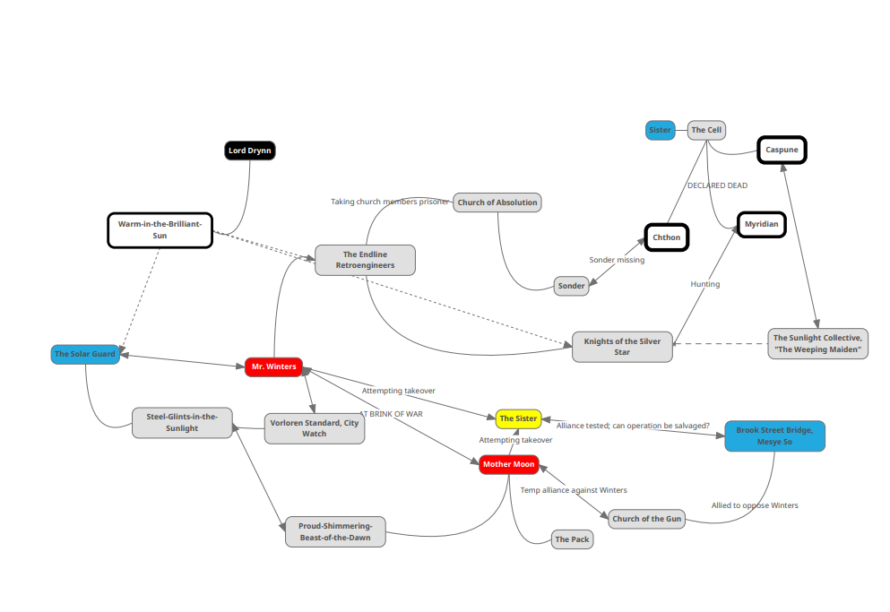 Spire Mindmap Phase II.png